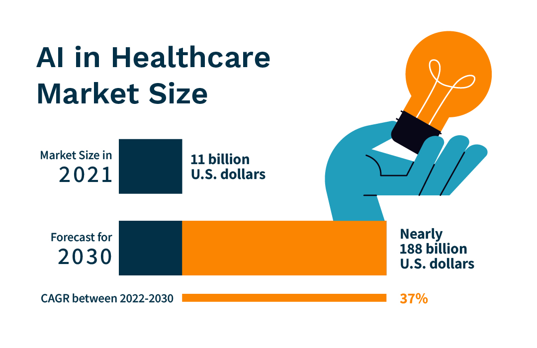 The ‘AI in Healthcare’ Revolution: Intellectual Property in a Skyrocketing Market