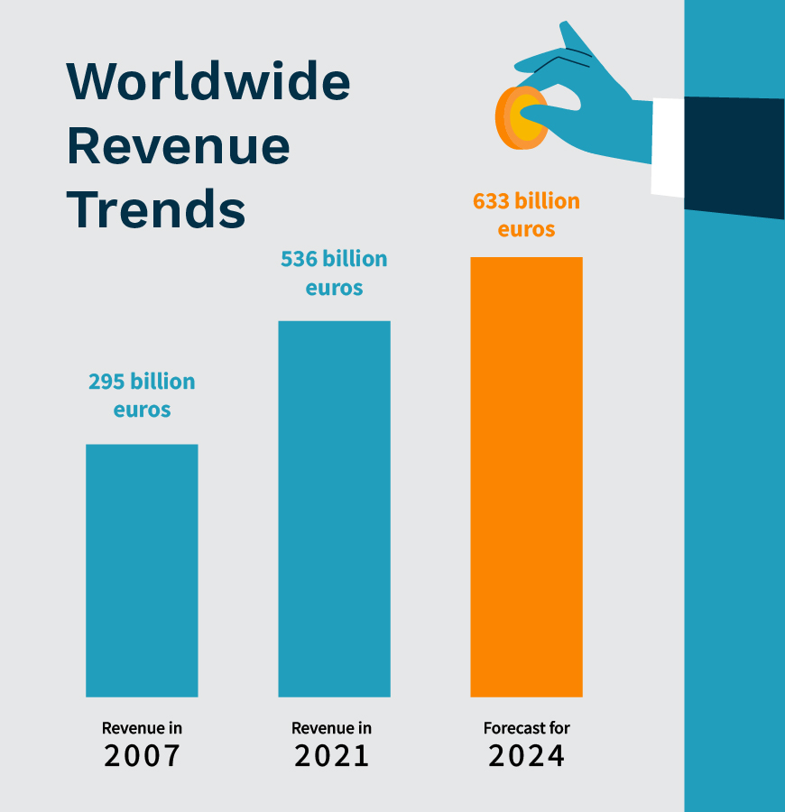 In-Depth Analysis: The Financial Clout and Intellectual Implications of MedTech's Meteoric Rise​