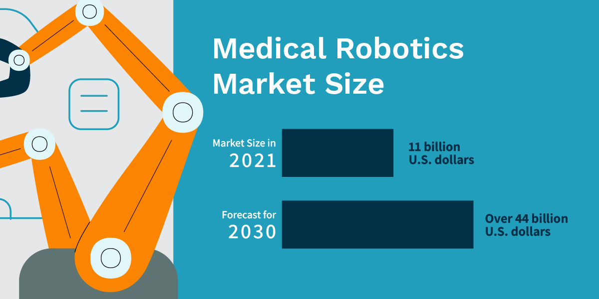 Decoding the Surge of the Medical Robotics Market: Navigating Intellectual Property Complexity in a High-Stakes Arena​